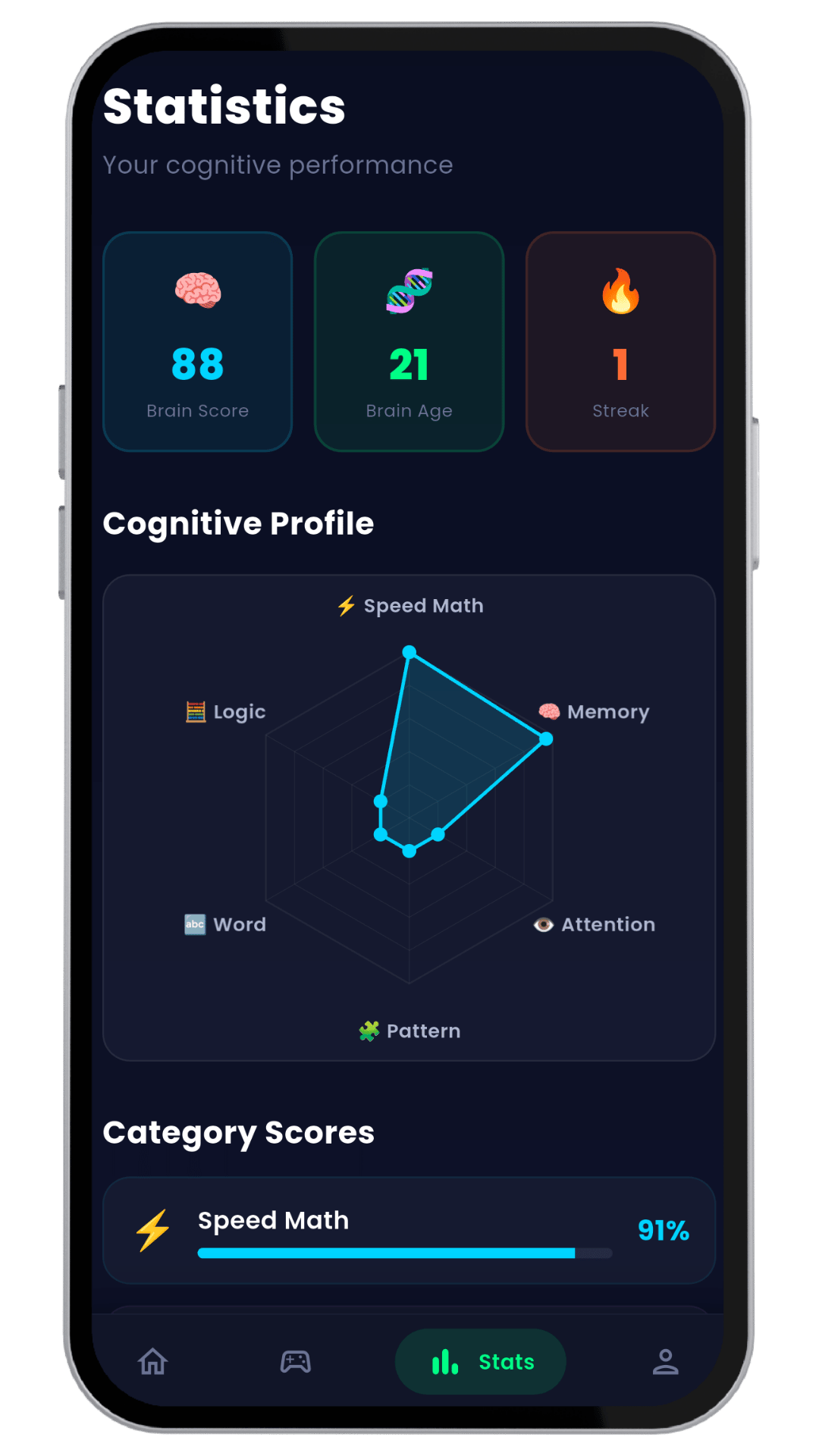 Brainza Statistics View