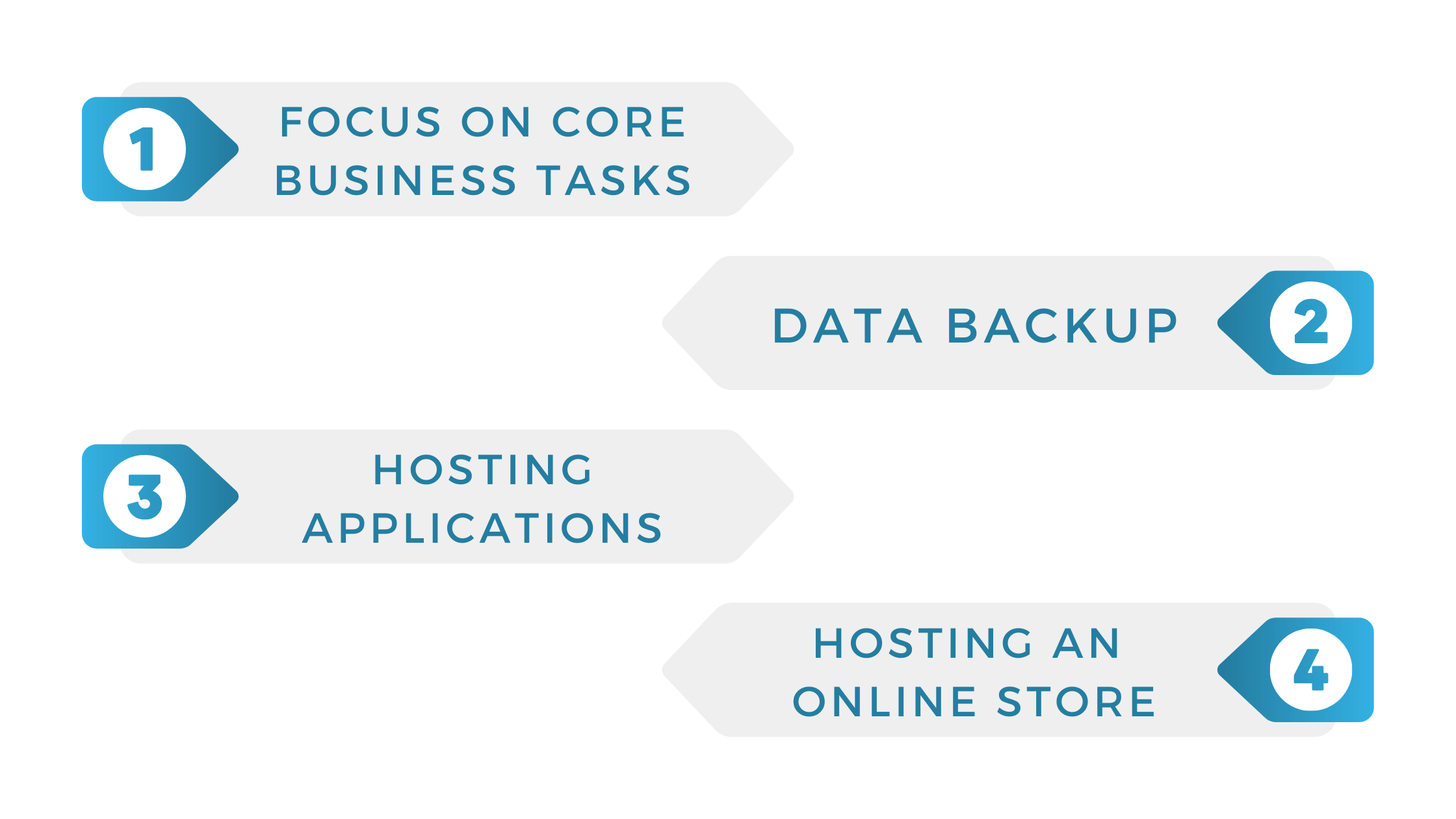 4 Tips to Make the Most out of Managed VPS Hosting